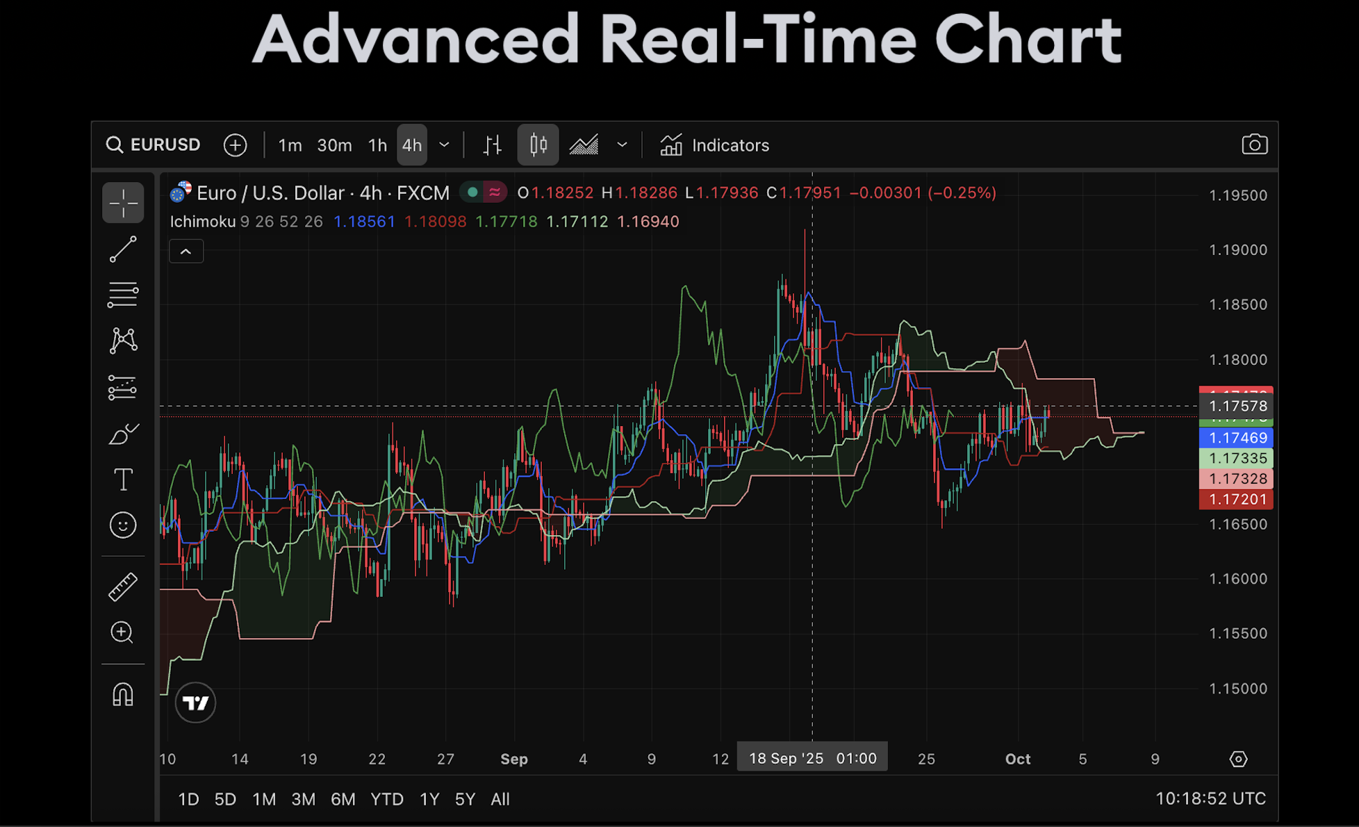 Trading Platform
