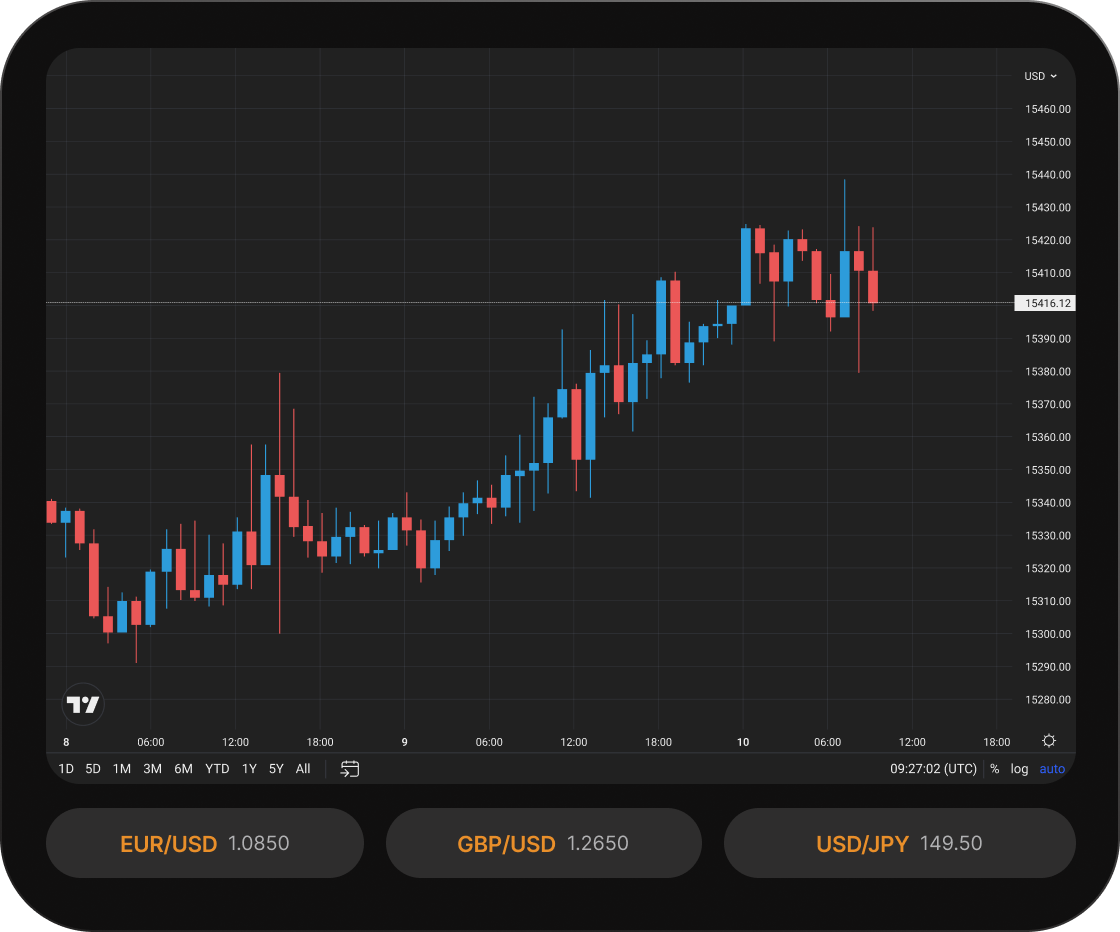 Trading chart interface